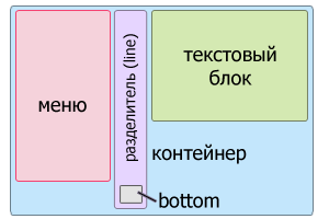 Разделитель в третьей колонке