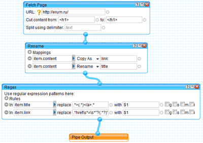 Yahoo pipe для enum.ru (миниатюра)