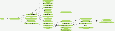 Диаграмма взаимосвязей компонентов CodeIgniter