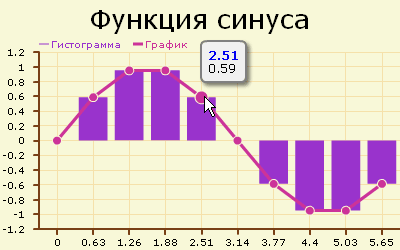 Open Flash Chart 2