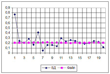 database file