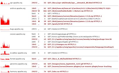 visualize apache 1 thumb