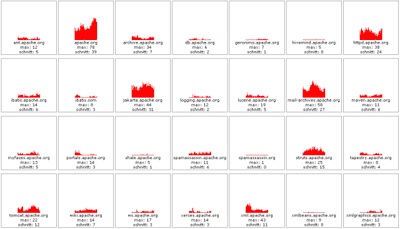 visualize apache 2 thumb