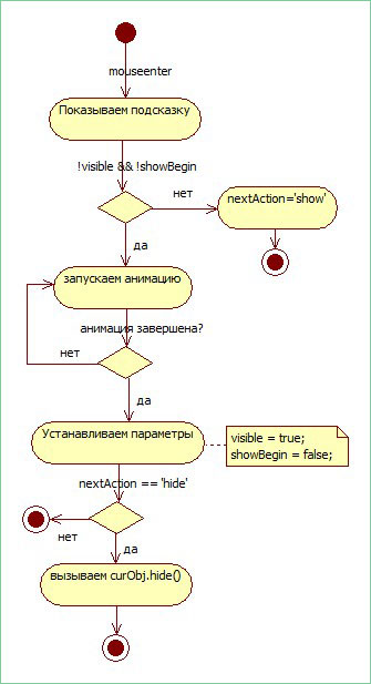 muoseenter diagram