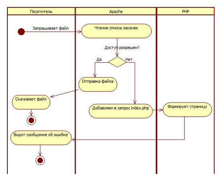 apache_file_download_thumb