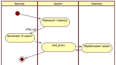 xss_mod_proxy