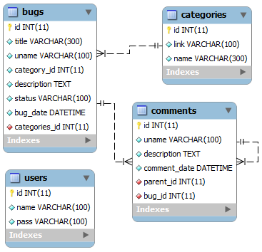 database_structure