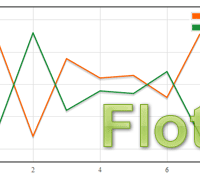 Javascript Flot Framework Visualization Grid JavaScript библиотеки для создания графиков