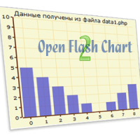 Графики своими руками – Open Flash Chart 2