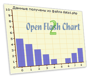 Open Flash Chart 2