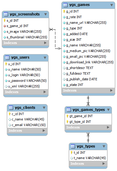 database