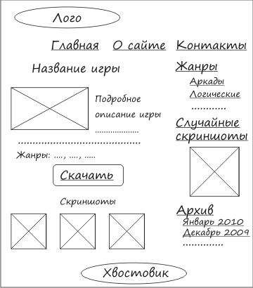 sketch yii game site 2