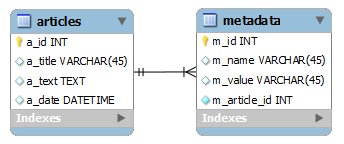 db_structure