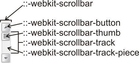 scroll-default