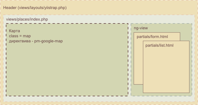 main_page_structure