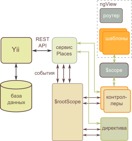 application_components