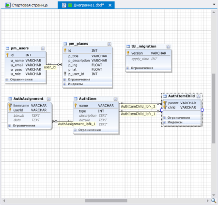 diagramm